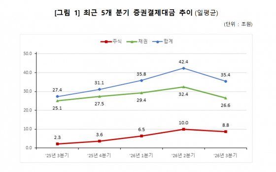 /자료=한국예탁결제원