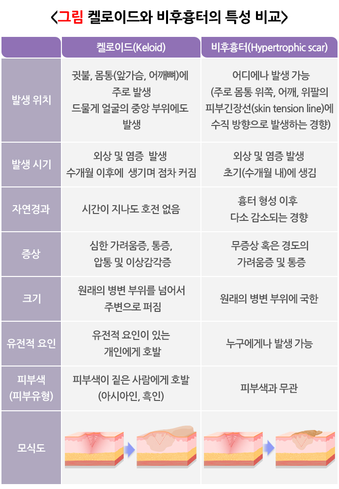 /자료=국가건강정보포털