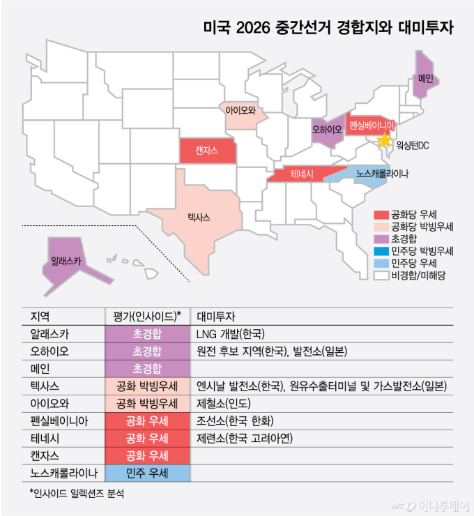 미국 2026 중간선거 경합지와 대미투자/그래픽=최헌정