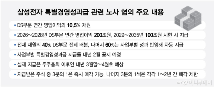 삼성전자 특별경영성과급 관련 노사 협의 주요 내용/그래픽=최헌정