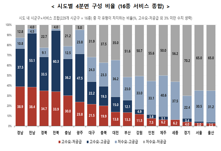 /사진제공=복지부