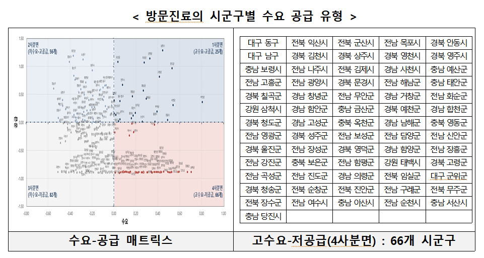 /사진제공=보건복지부