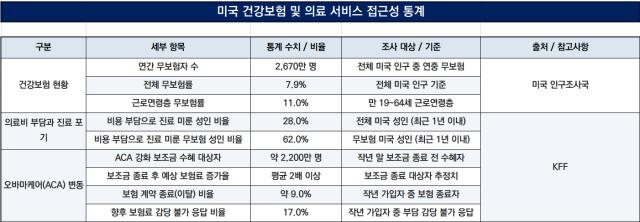 출처: 미국 인구조사국