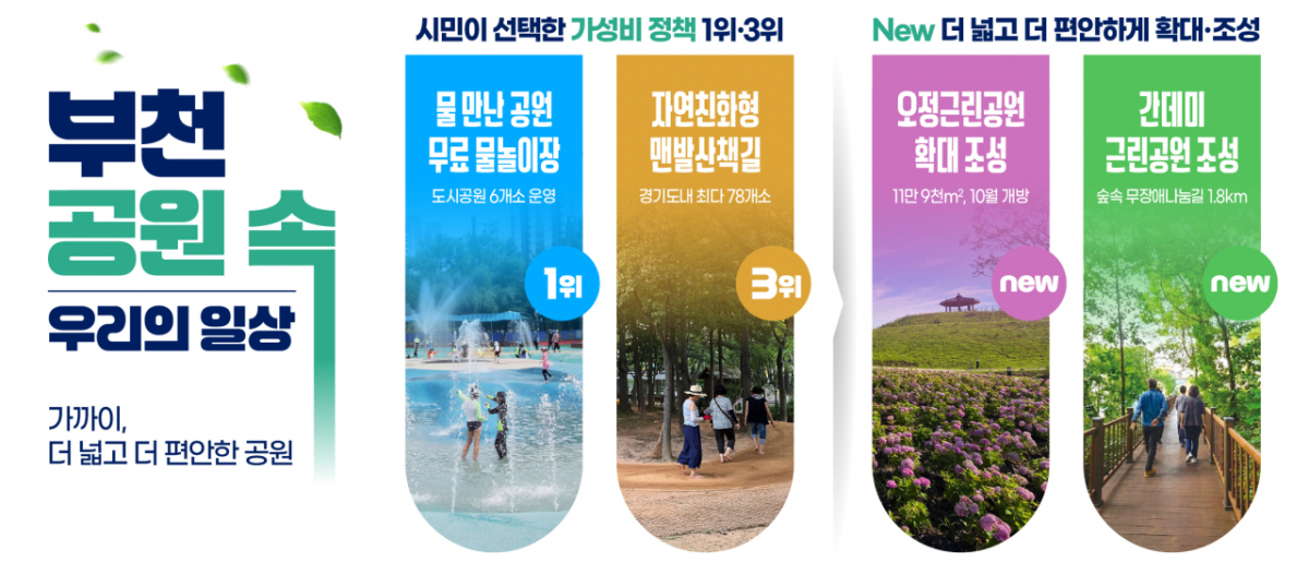 공원 정책 관련 요약 이미지./사진제공=부천시