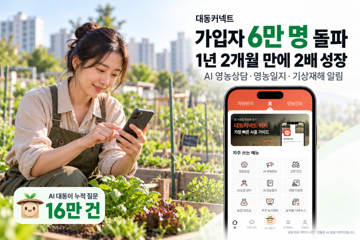 대동은 스마트 농업 플랫폼 대동커넥트의 국내 누적 가입자가 6만명을 돌파했다고 13일 밝혔다. /사진제공=대동