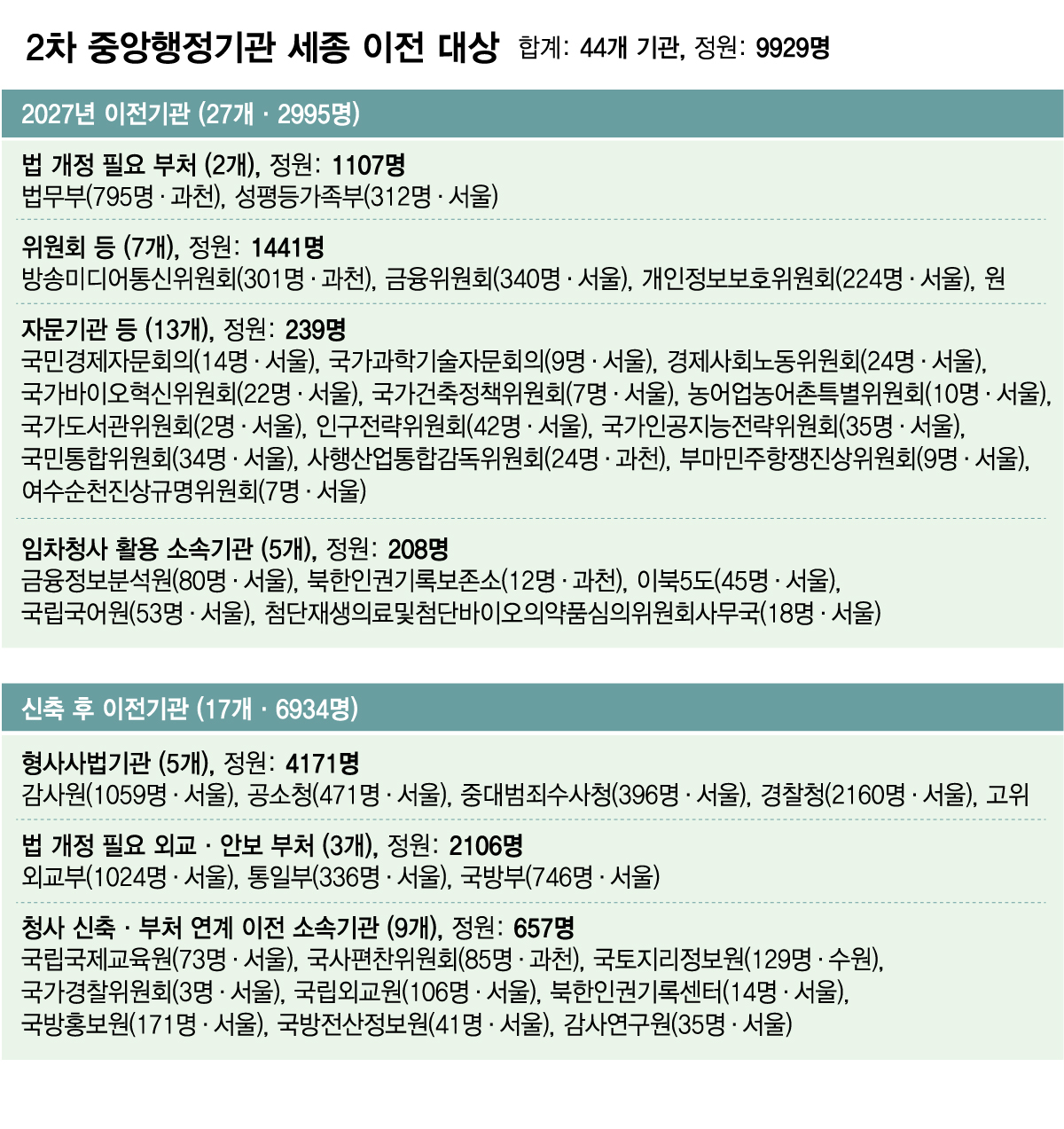 /그래픽=김다나 디자인 기자