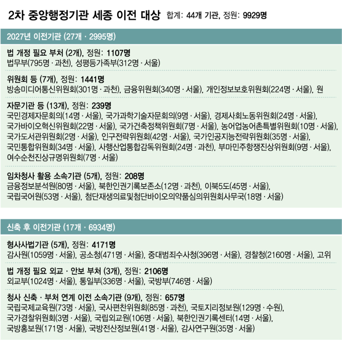/사진=김다나 디자인 기자