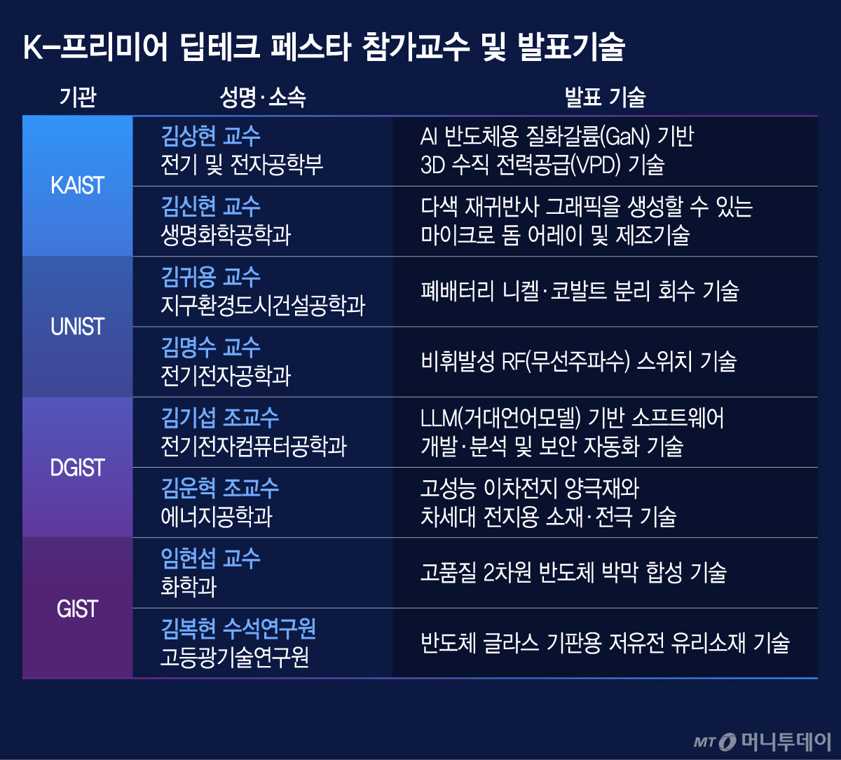 /그래픽=김지영