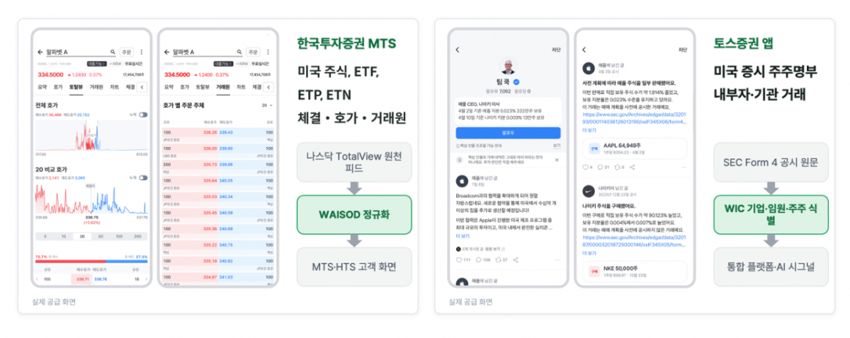 /사진제공=웨이커