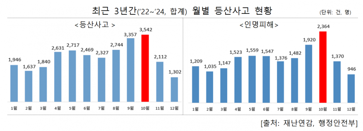 /사진제공=행정안전부