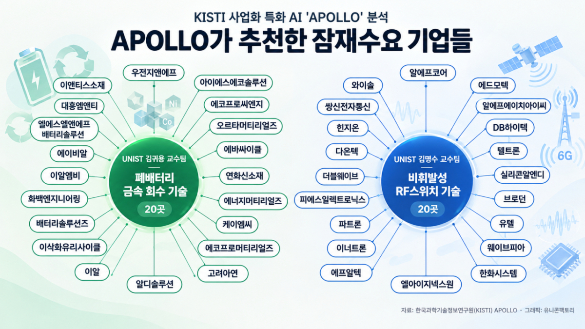 /사진=클로드 아티팩트 및 챗GPT