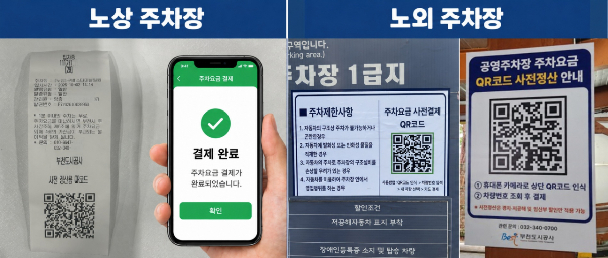 QR코드 모바일 사전정산 체계를 구축했다./사진제공=부천도시공사