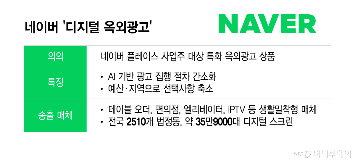 네이버 '디지털 옥외광고'/그래픽=이지혜
