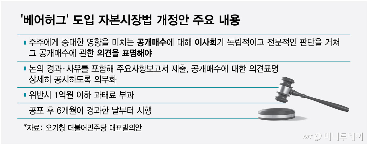'베어허그' 도입 자본시장법 개정안 주요 내용/그래픽=최헌정