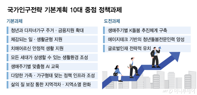 국가인구전략 기본계획 10대 중점 정책과제/그래픽=김다나