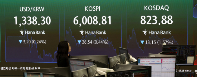 The KOSPI closed at 6,008.81 points, down 26.54 points (0.44%), and the KOSDAQ index ended trading at 823.88 points, down 13.15 points (1.57%), Wednesday. / MoneyToday