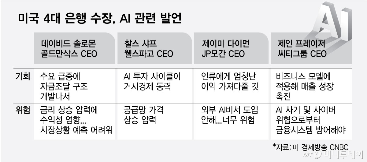 미국 4대은행 수장, AI 관련 발언 /그래픽=최헌정