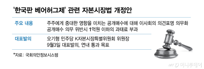 '한국판 베어허그제' 관련 자본시장법 개정안/그래픽=김현정