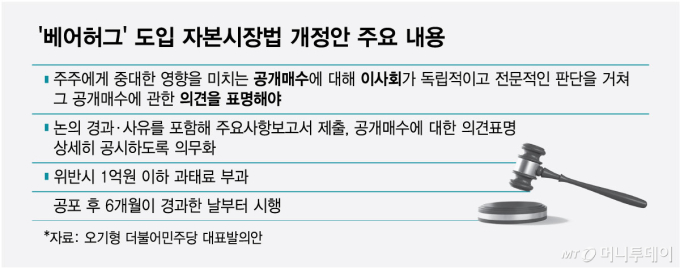 '베어허그' 도입 자본시장법 개정안 주요 내용/그래픽=최헌정