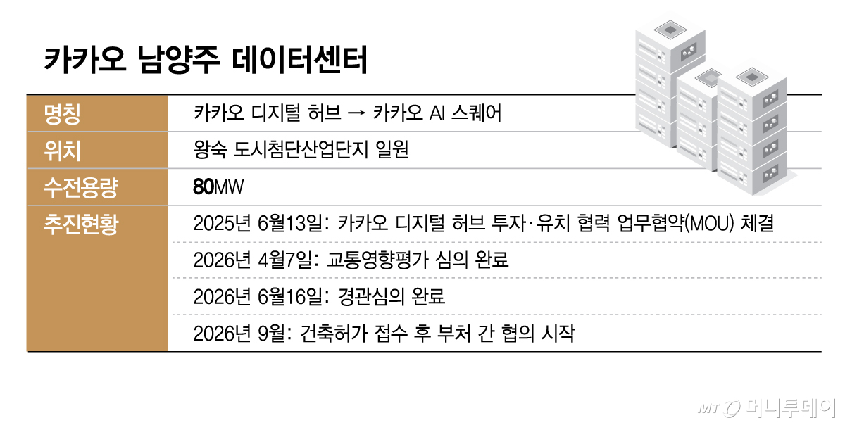 Kakao Namyangju Data Center / Graphic by Kim Hyeon-jeong