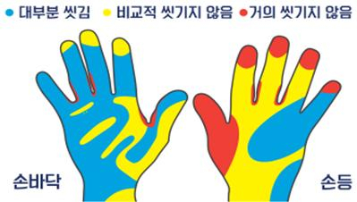 '올바른 손씻기'를 실천하지 않으면 잘 씻기지 않는 손 부위. /자료=질병관리청