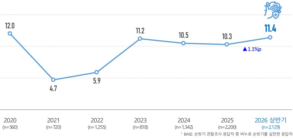 /자료=질병관리청