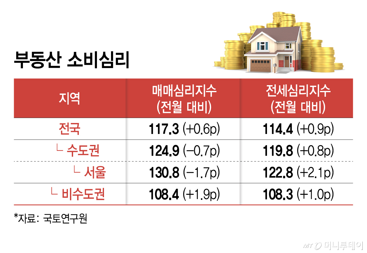 부동산 소비심리/그래픽=김지영