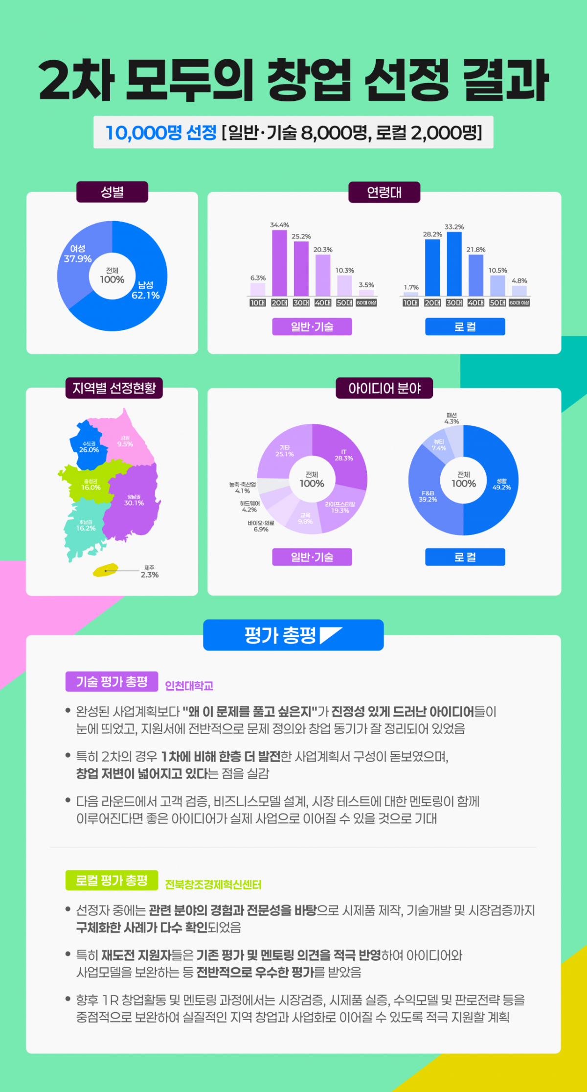 /사진=중소벤처기업부