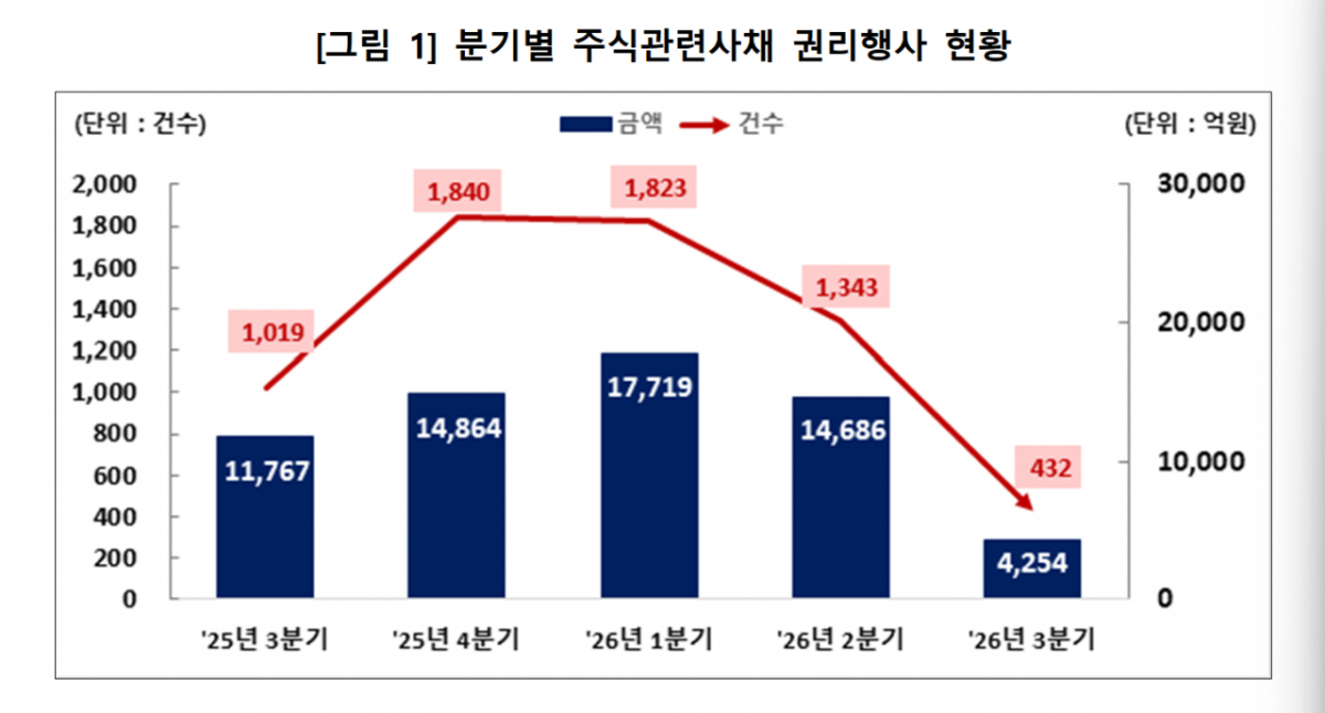 /자료=한국예탁결제원