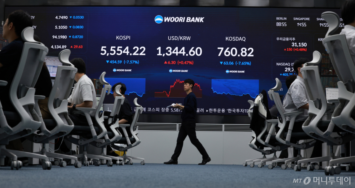 (서울=뉴스1) 구윤성 기자 = 코스피와 코스닥 지수가 15일 장중 8%가 넘는 낙폭을 기록하며 양 시장에 연달아 서킷브레이커가 발동한 15일 서울 중구 우리은행 본점 딜링룸 전광판에 코스피와 코스닥 등 시황이 나타나고 있다. 이날 코스피는 전 거래일 대비 454.59포인트(7.57%) 내린 5,554.22로 장을 마감했다. 코스닥 지수도 63.06포인트(7.65%) 하락한 760.82에 장을 마쳤다. 2026.10.15/뉴스1 Copyright © 뉴스1. All rights reserved. 무단 전재 및 재배포, AI학습 이용 금지. /사진=(서울=뉴스1) 구윤성 기자