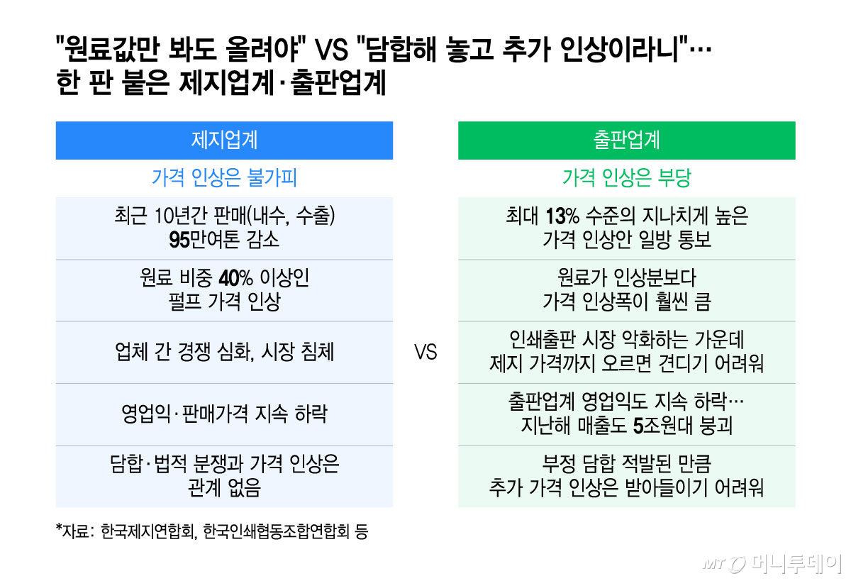 /그래픽 = 윤선정 디자인기자