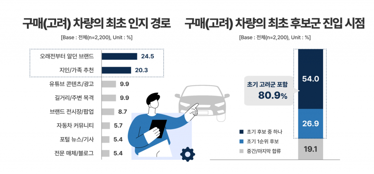 /사진= 한국수입자동차협회(KAIDA) 제공