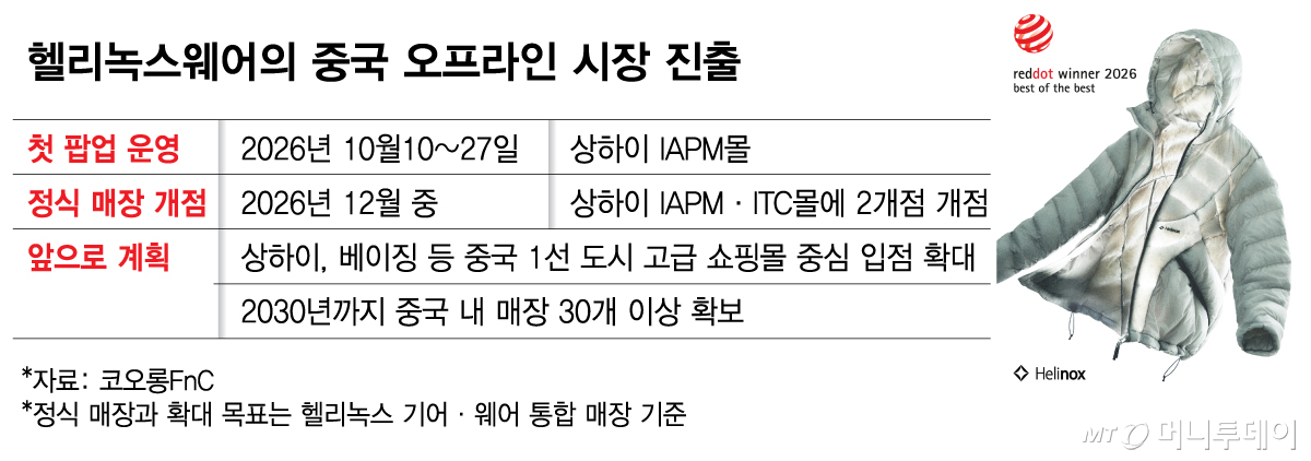 헬리녹스웨어의 중국 오프라인 시장 진출/그래픽=김다나