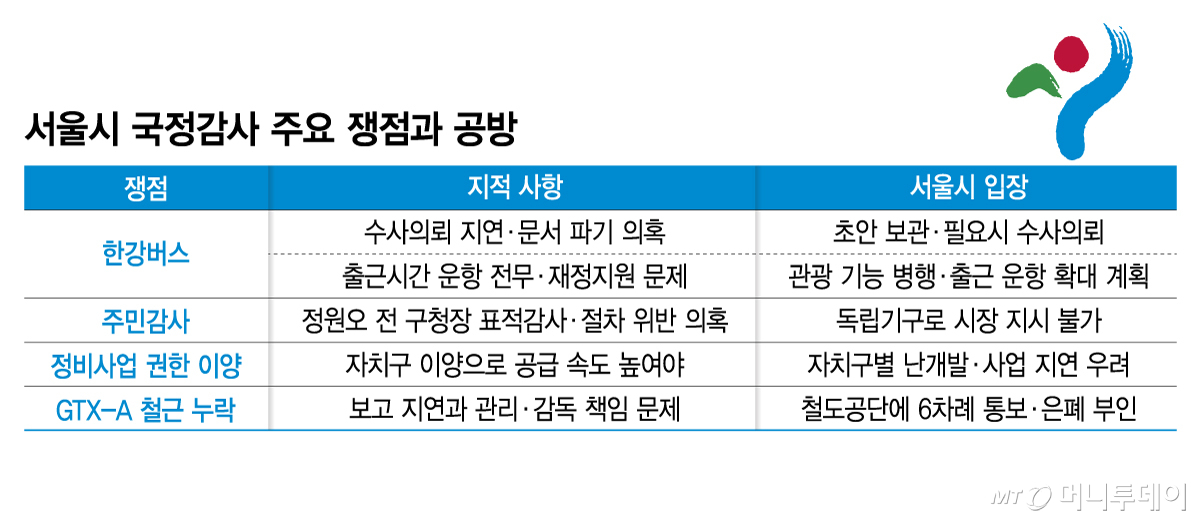 서울시 국정감사 주요 쟁점과 공방/그래픽=김지영