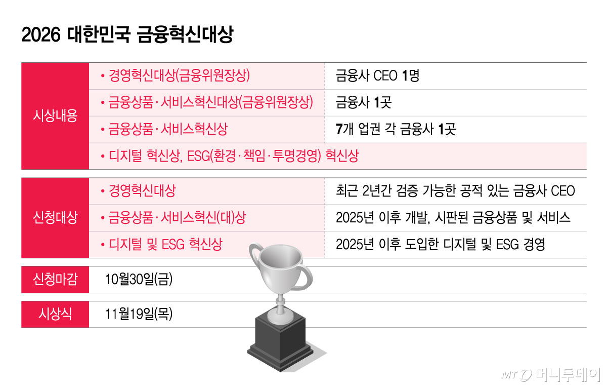 2026 대한민국 금융혁신대상/그래픽=윤선정