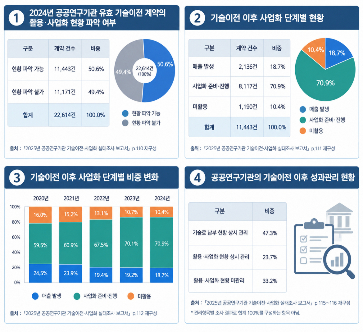 자료 제공=한준호 의원실