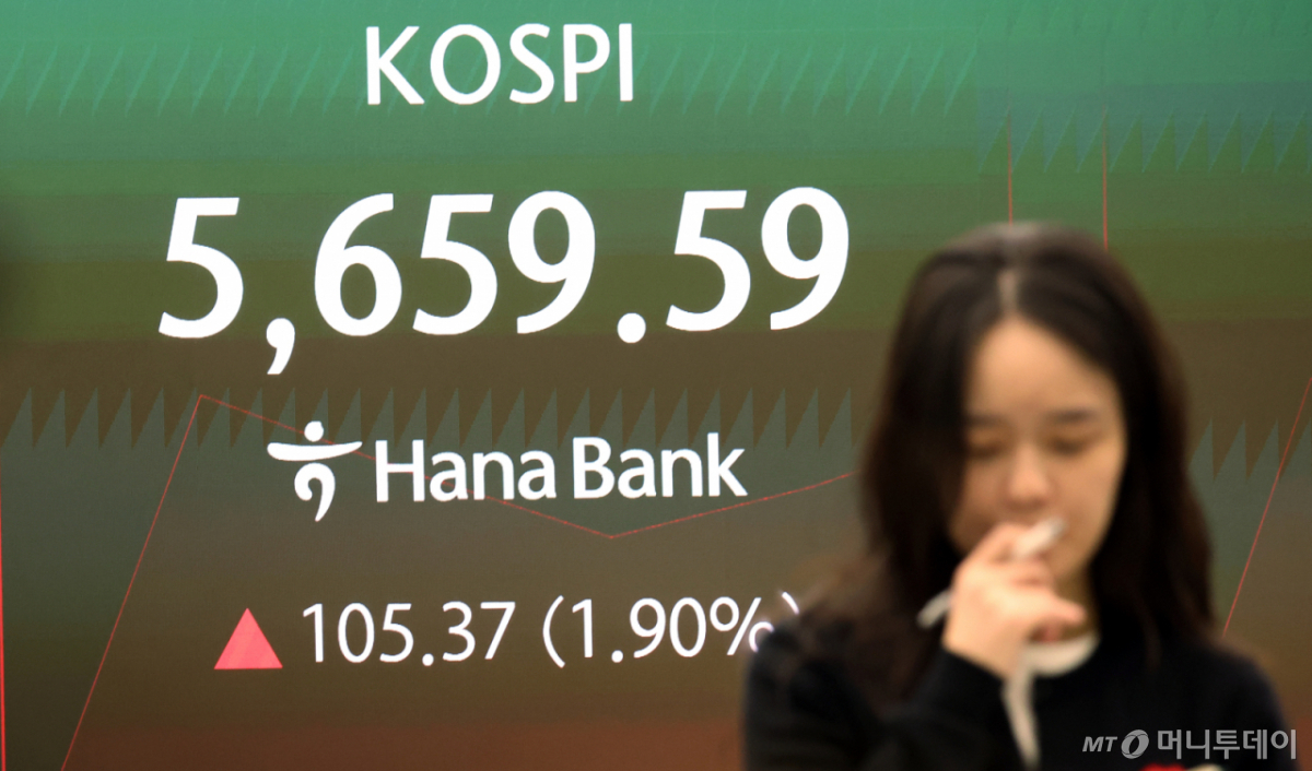 16일 오전 서울 중구 하나은행 본점 딜링룸 전광판에 시황이 표시되고 있다. 이날 코스피는 전 거래일 대비 99.77포인트(1.80%) 오른 5653.99, 코스닥은 11.35포인트(1.49%) 오른 772.17로 출발했다. /사진=뉴스1
