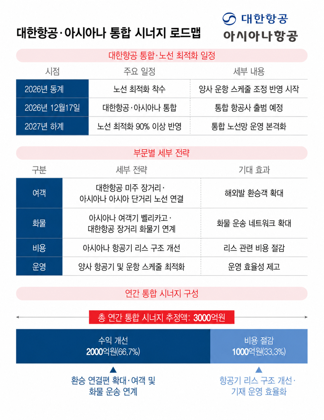 /그래픽=이지혜