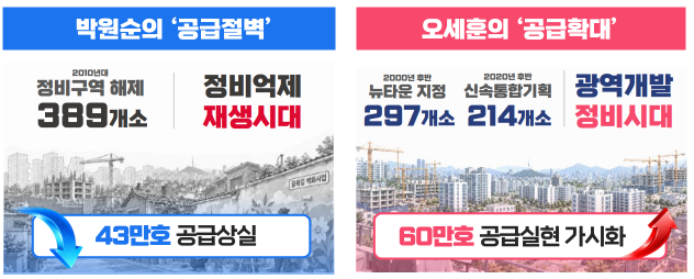 서울 주택 공급정책 20년의 평가와 성찰 백서 일부 내용./사진=서울시