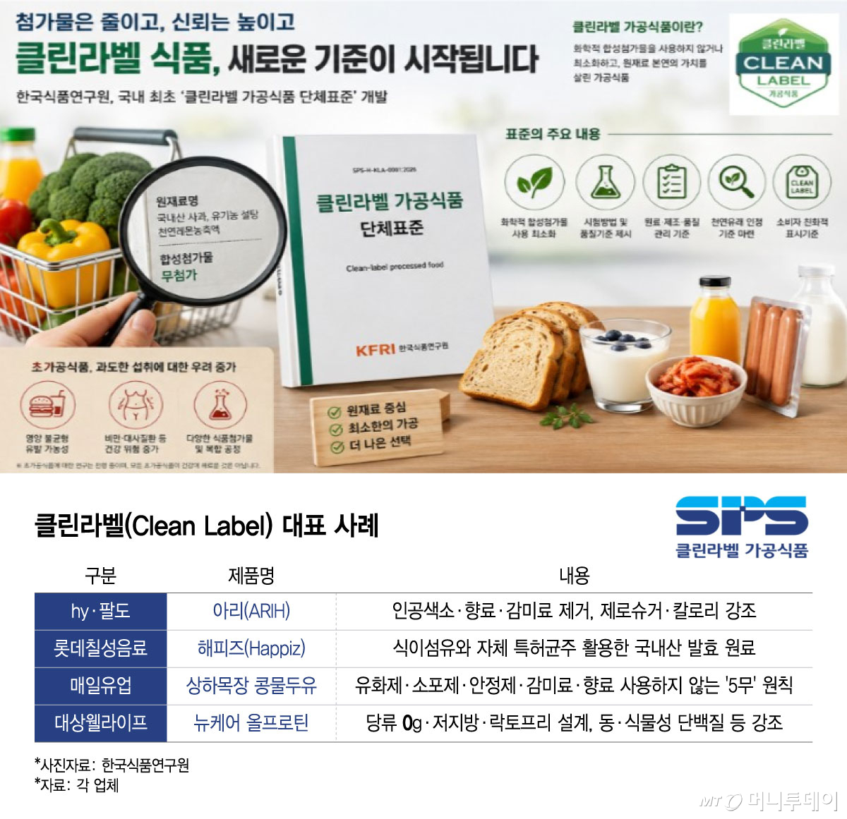 클린라벨(Clean Label) 대표 사례/그래픽=윤선정
