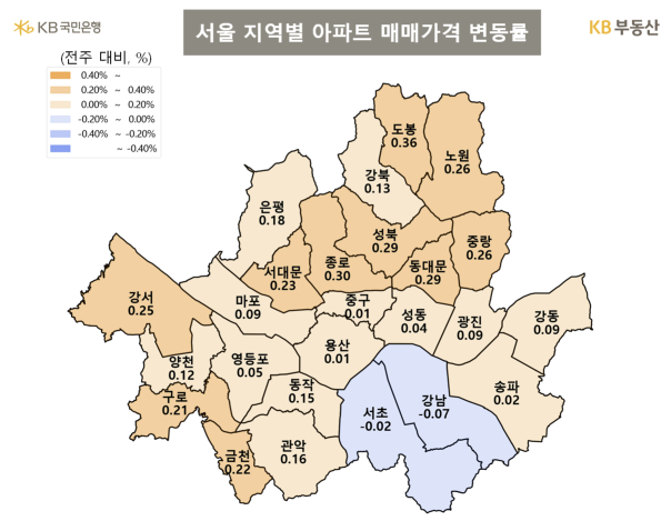 /사진=KB부동산