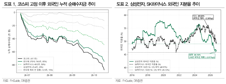 /Photo=DB Securities