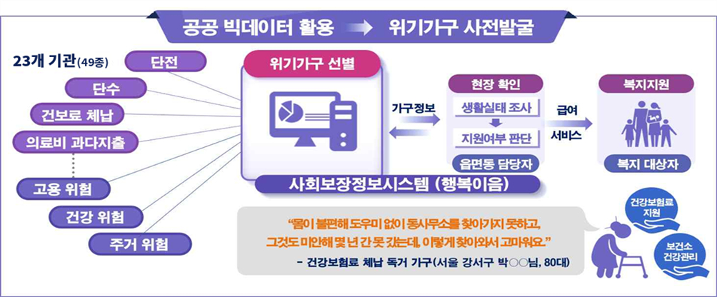 /사진제공=보건복지부