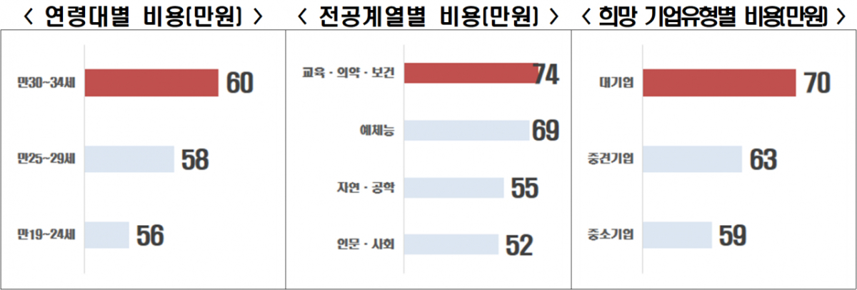 자료제공=한경협