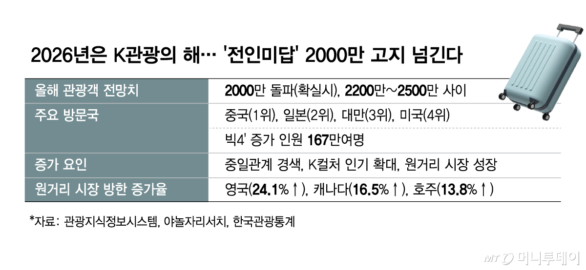 /그래픽 = 김현정 디자인기자