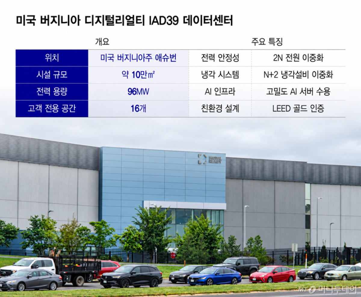 Digital Realty IAD39 Data Center in Virginia, U.S./Graphic=Yoon Sun-jung /Photo=Koo Ja-yoon