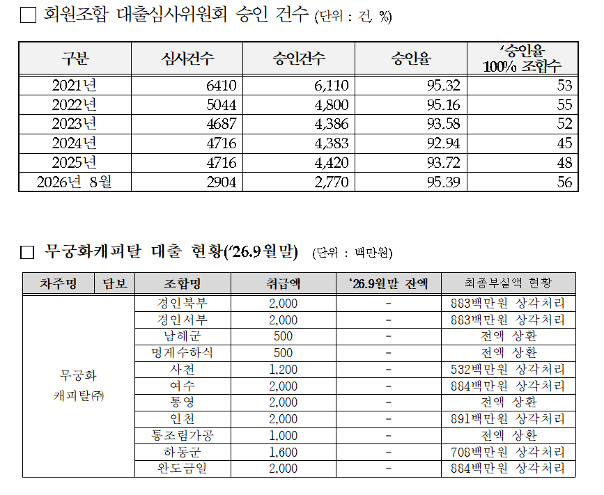 /사진=이재관 의원실 제공
