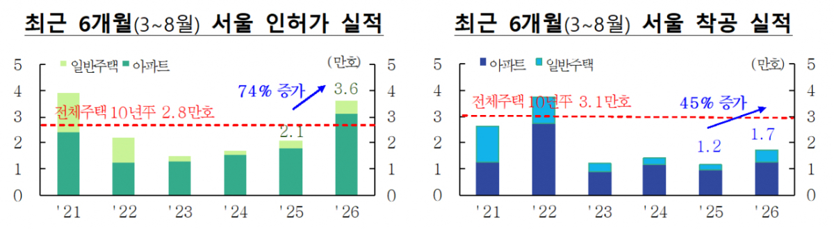 자료=국토교통부