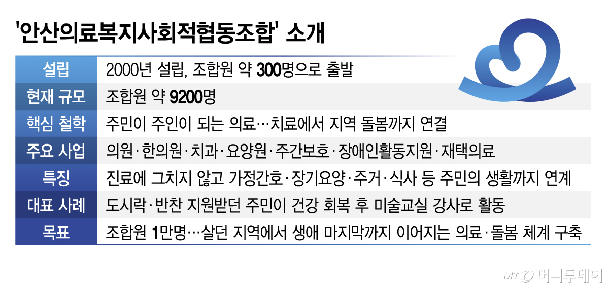 '안산의료복지사회적협동조합' 소개/그래픽=김지영