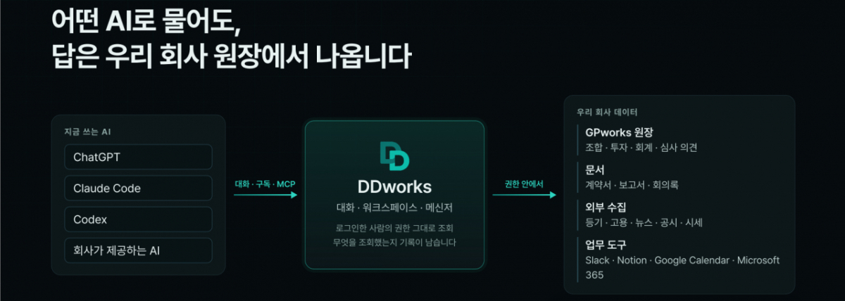 /사진제공=디디웍스